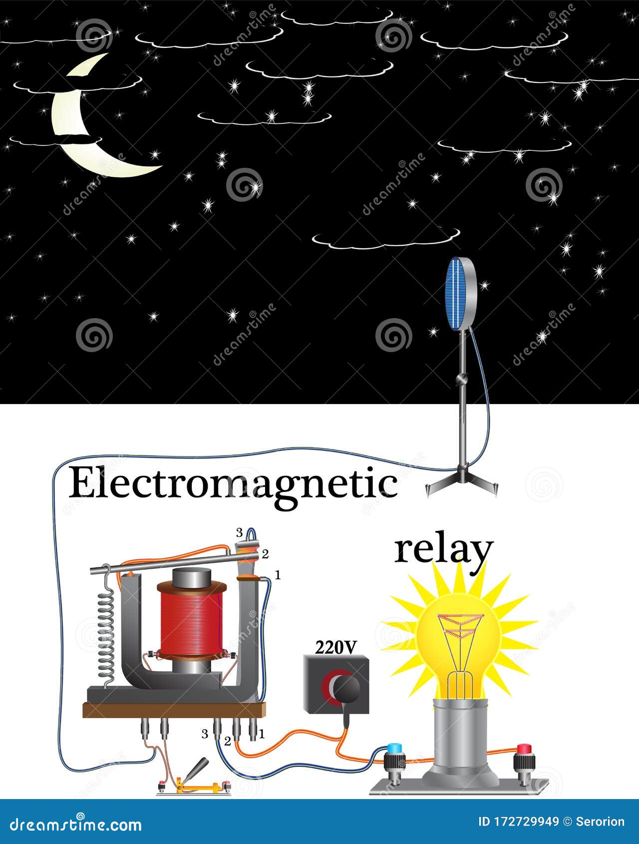using a photocell as an electric relay control